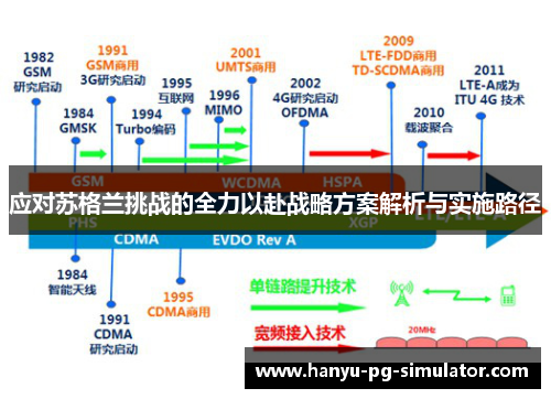 应对苏格兰挑战的全力以赴战略方案解析与实施路径