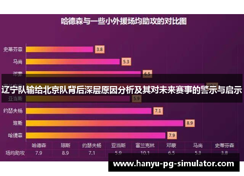 辽宁队输给北京队背后深层原因分析及其对未来赛事的警示与启示