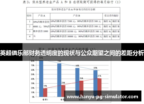 英超俱乐部财务透明度的现状与公众期望之间的差距分析