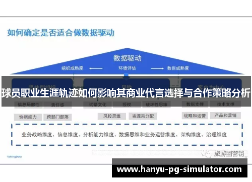 球员职业生涯轨迹如何影响其商业代言选择与合作策略分析