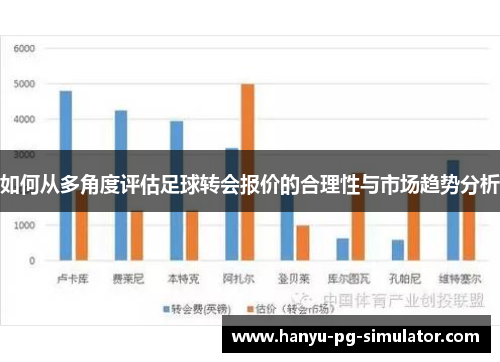 如何从多角度评估足球转会报价的合理性与市场趋势分析