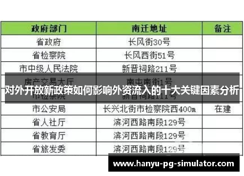 对外开放新政策如何影响外资流入的十大关键因素分析