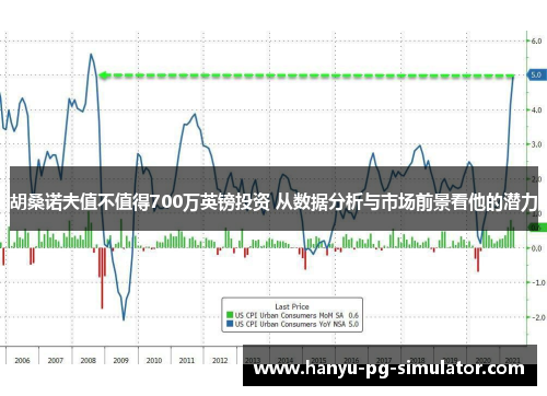 胡桑诺夫值不值得700万英镑投资 从数据分析与市场前景看他的潜力 胡桑诺夫值不值得700万英镑投资 从数据分析与市场前景看他的潜力